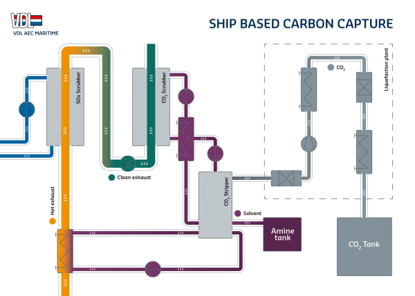 20220120_VDL-Infographic-schematic-SBCC_excl-background.png