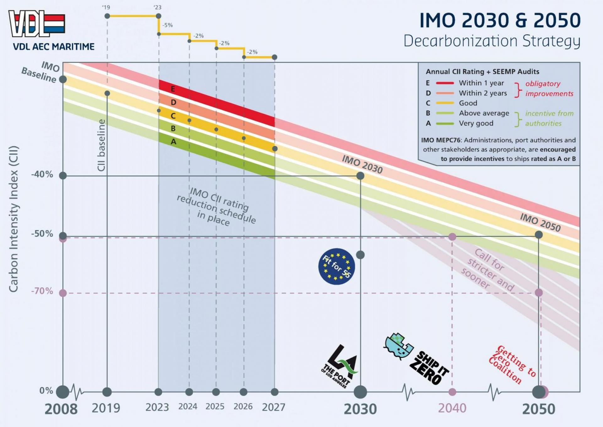 20220131_VDL_Carbon-Capture_Infographic-IMO-grafiek.jpg
