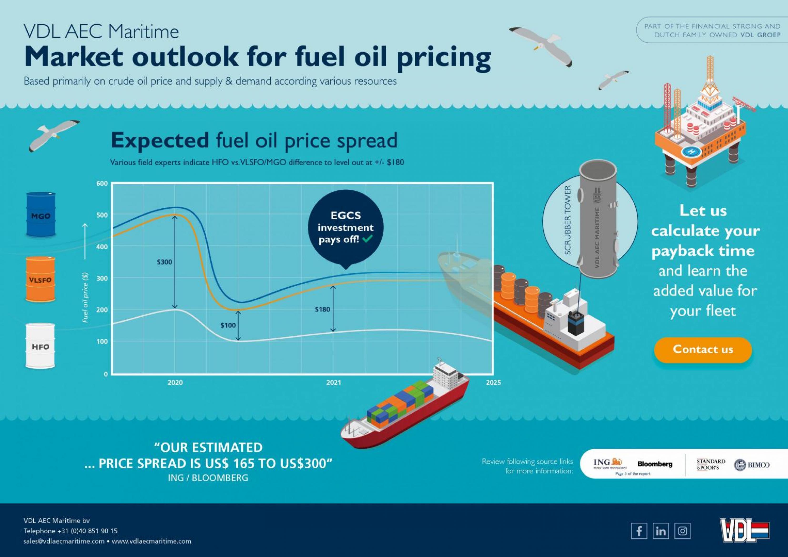 246_MAR_20002_VDL-Infographic-Market-outlook-for-fuel-oil_A3_015-ACHTERGROND.jpg