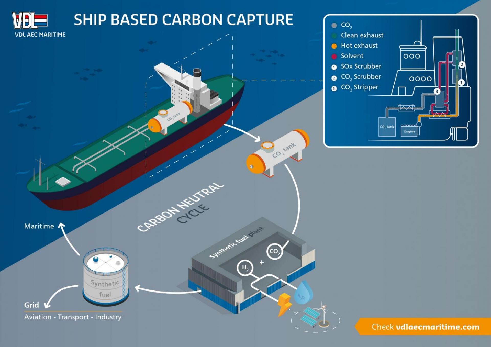 246_MAR_21006_VDL-Infographic-Shipping-Carbon-Neutral-Cycle_Olietanker_001_page-0001.jpg